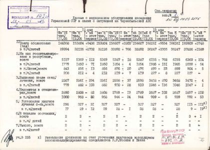 Дані про медичне обслуговування населення Української РСР у зв'язку з ситуацією на Чорнобильській АЕС.  31 травня 1986 р.