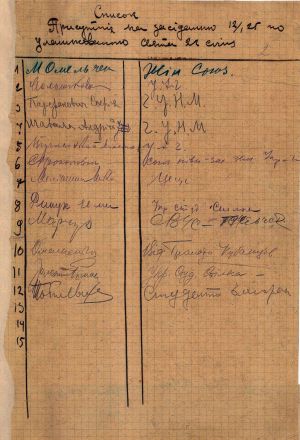 Списки осіб, присутніх на засіданні з улаштування свята 22 січня. 8, 12 січня 1925 р.