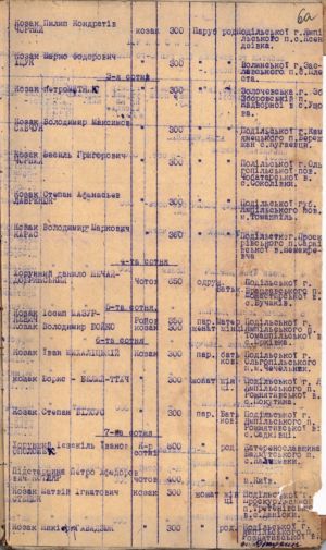 Список убитих та померлих від поранень вояків 8-го пішого Чорноморського залізного козацького полку. 25 жовтня 1919 р.