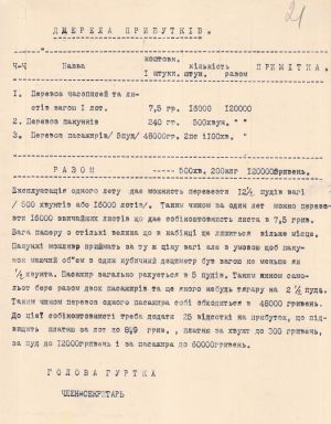 Розрахунок витрат та прибутків від експлуатації поштово-пасажирським рухом авіаційного шляху Кам'янець-Подільський - Відень. 1919 р.