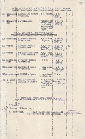 Список Управи авіації та повітроплавання Української Народної Республіки. 17 лютого 1921 р.
