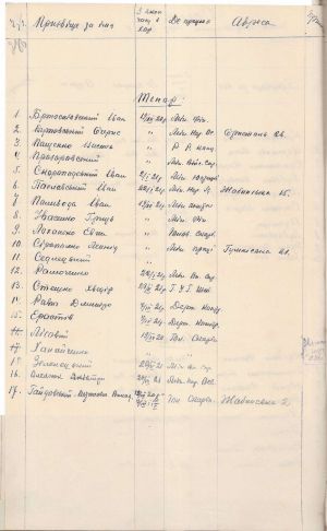 Списки адміністрації та членів Національного хору співробітників Центральних державних установ УНР у м. Тарнові. 20 квітня, 21 травня 1921 р.