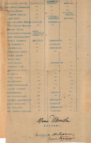 Список членів Товариства допомоги біженцям з України та їх родинам у Каліші. [1922 р.].