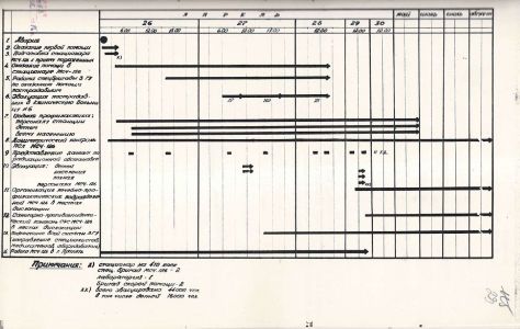 Таблиця про виконання заходів медико-санітарного забезпечення на початку ліквідації аварійної ситуації  аварії на Чорнобильській АЕС. 23 грудня 1986 р.