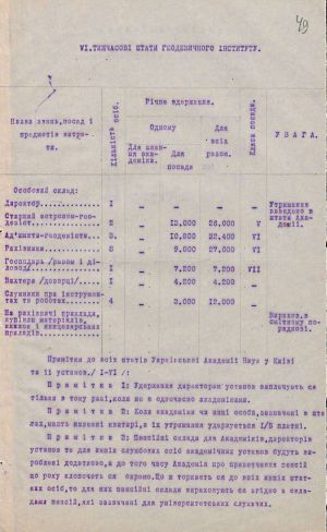 Штати Української Академії наук та її установ. 6 грудня 1918 р.