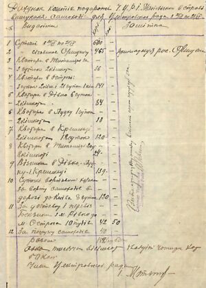 Рахунок витрат члена УЦР І. Матвієнка під час відрядження у пошуках автомобілів для УЦР. 21 квітня 1918 р.