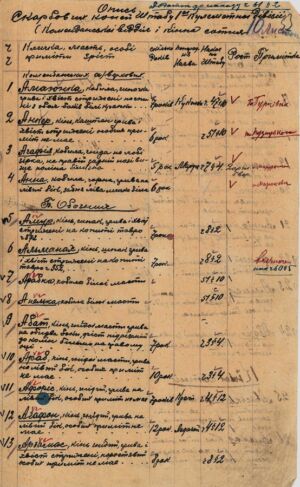 Опис скарбових коней Штабу 1-ї кулеметної дивізії. 10 листопада 1920 р.