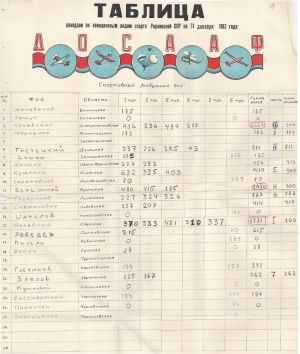 Таблиця рекордів з авіаційних видів спорту Української РСР станом на 31 грудня 1962 року. 1962 р.