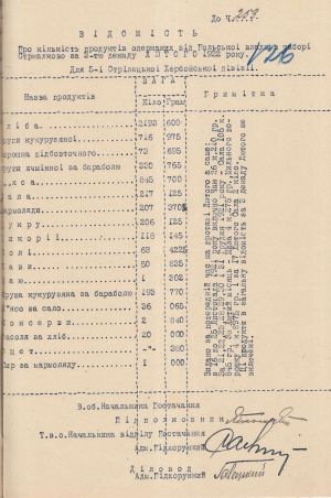 Відомість 5-ї Херсонської стрілецької дивізії про одержані продукти за третю декаду лютого 1922 р. від польської влади, табір Стшалково. [1 березня] 1922 р.