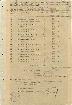 Проект штатів Гаража Директорії УНР. 28 січня 1919 р.