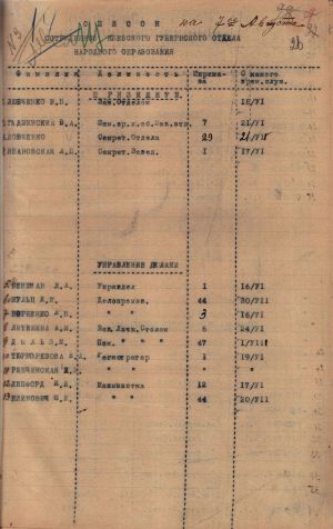 Список співробітників Київського губернського відділу народної освіти. 7 серпня 1920 р.