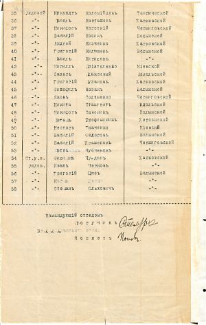 Списки офіцерів і солдат- українців 1-го армійського повітроплавального загону та нестройової роти Штабу 1-ї Армії. 20 листопада 1917 р.