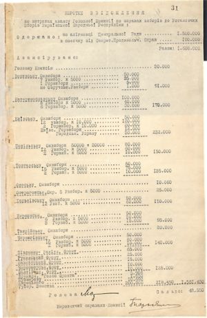 Короткий звіт Головної комісії по справах виборів до Українських Установних зборів про витрати коштів. 12 січня 1918 р.