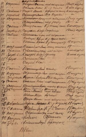 Реєстр старшин і урядовців 6-ї стрілецької дивізії Армії УНР. Не пізніше 5 жовтня 1920 р.