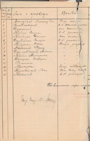Список на виплату утримання співробітникам Генерального писаря. 2 жовтня 1917 р.