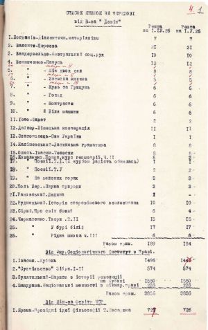 Список книжок Видавництва «Дзвін». 1 травня 1926 р.