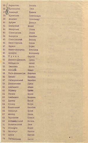 Список акторів і співробітників Народного театру Міністерства преси та інформації УНР. 2 серпня 1919 р.