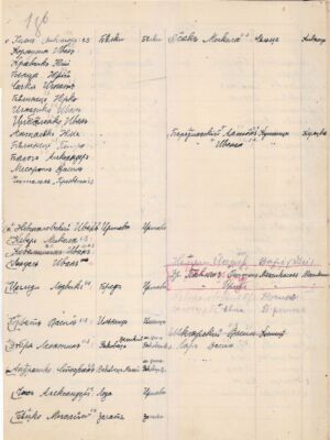 Список членів філії Товариства “Просвіта” в м. Береговому. 1 квітня 1921 р.