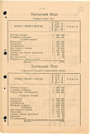 Наказ Військовій офіції Української Народної Республіки (ч. 75) щодо формування армії. 15 квітня 1918 р.