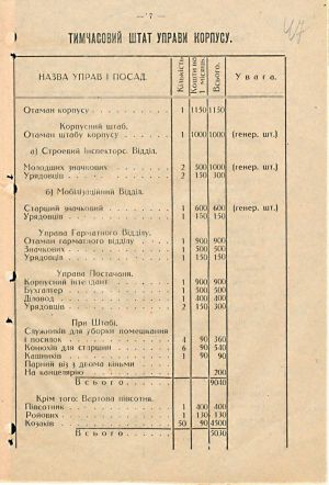 Наказ Військовій офіції Української Народної Республіки (ч. 75) щодо формування армії. 15 квітня 1918 р.