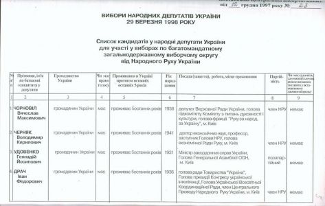 Список кандидатів у народні депутати України для участі у виборах...