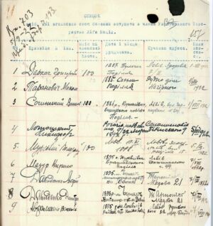 Список кандидатів у члени Українського товариства Ліги Націй, в якому значиться Василь Авраменко. 9 вересня 1922 р.