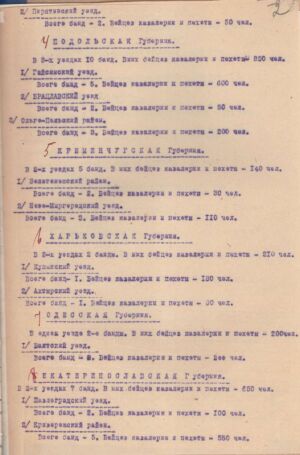 Відомості про кількість повстанських загонів та їх склад, підготовлені Постійною комісією по боротьбі з бандитизмом при РНК УСРР. Не пізніше 7 липня 1921 р. 
