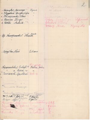 Список членів філії Товариства “Просвіта” в м. Береговому. 1 квітня 1921 р.