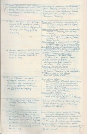 Реєстраційна картка О. Алмазова. 20 лютого 1921 р.