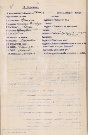 Список членів Українського генерального військового комітету, обраних на першому з’їзді. Квітень 1917 р.