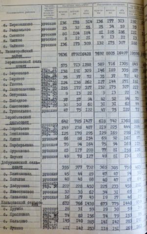 Відомості Статистичного управління Кримської області про чисельність населення з зазначенням національності. 26 липня 1959 р.
