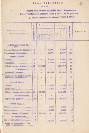 Штат Української академії наук в Києві. 14 листопада 1918 р.