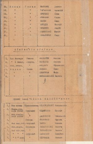 Список старшин та козаків 2-ї Волинської дивізії Армії УНР, представлених до нагородження польським орденом - “Хрест Хоробрих”. 1920 р.