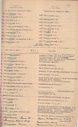 Список науковців та освітян в Україні, які отримали допомогу від українських емігрантів у ЧСР. [1922 р.].