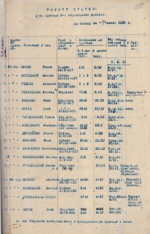 Реєстр старшин 1-ї бригади 6-ї стрілецької дивізії Армії УНР. 19 липня 1920 р.