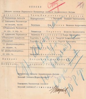 Список особового складу Управління інспектора авіації Харківського району. 1918 р.